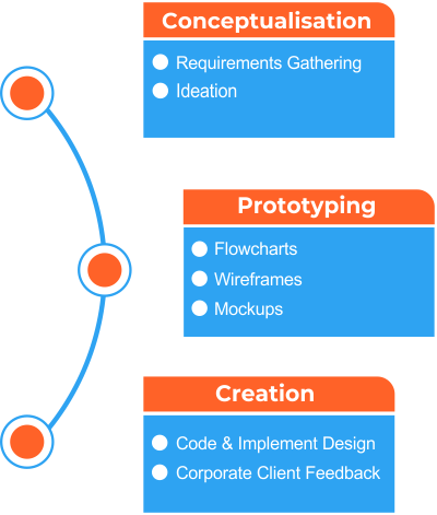 Website Designing